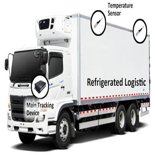 solução de caminhão refrigerado  Huabaotelematics.com 